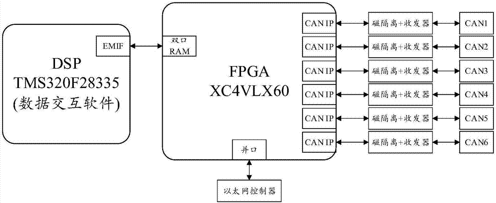 Multi-protocol data interaction method applied to information control system of launch vehicle