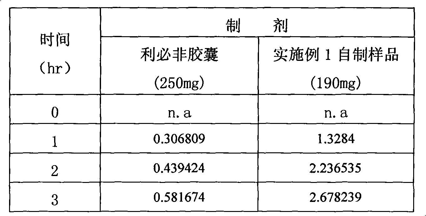 Fenofibrate medicament composition