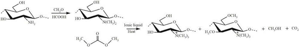 Preparation method of chitosan quaternary ammonium salt