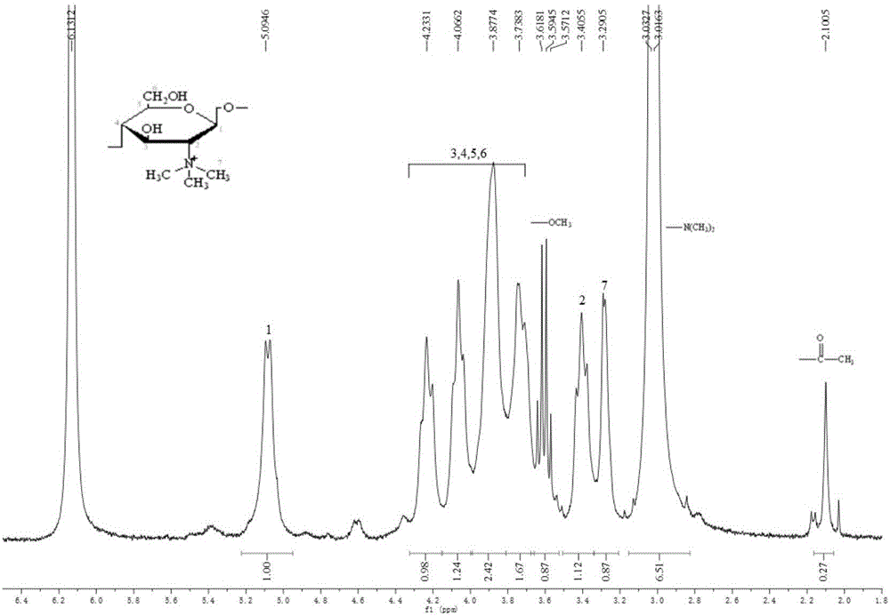 Preparation method of chitosan quaternary ammonium salt