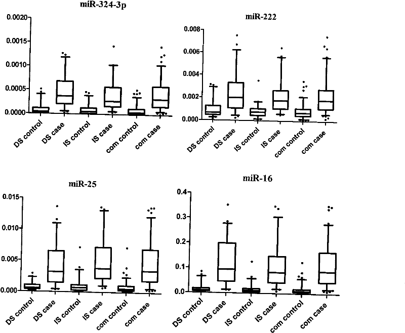 Serum/plasma miRNA marker associated with breast cancer and application thereof