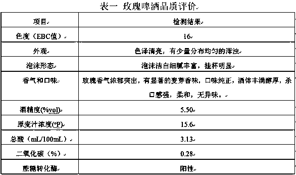 Brewing process of fresh rose flower beer