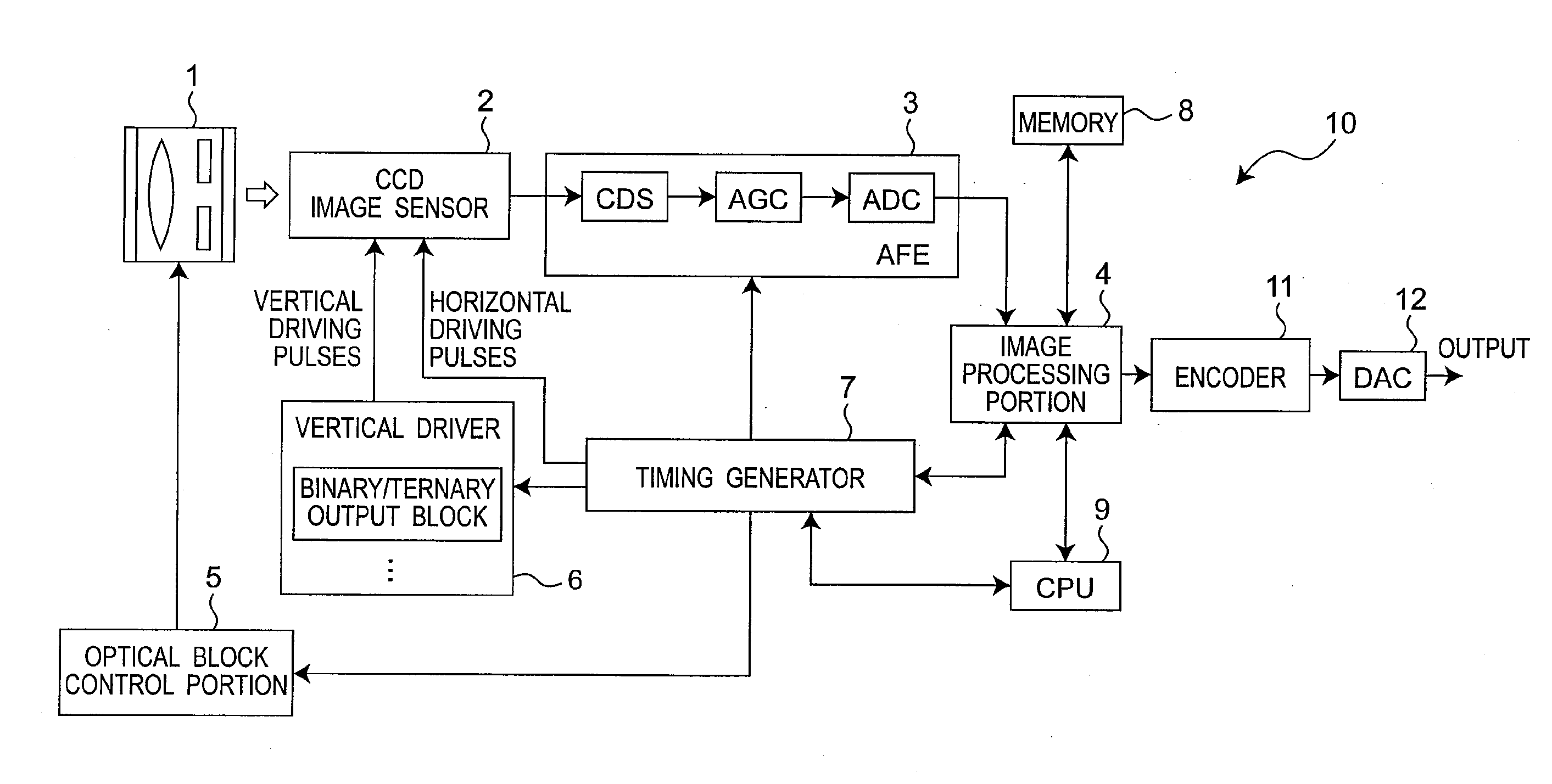 Image sensor driving apparatus