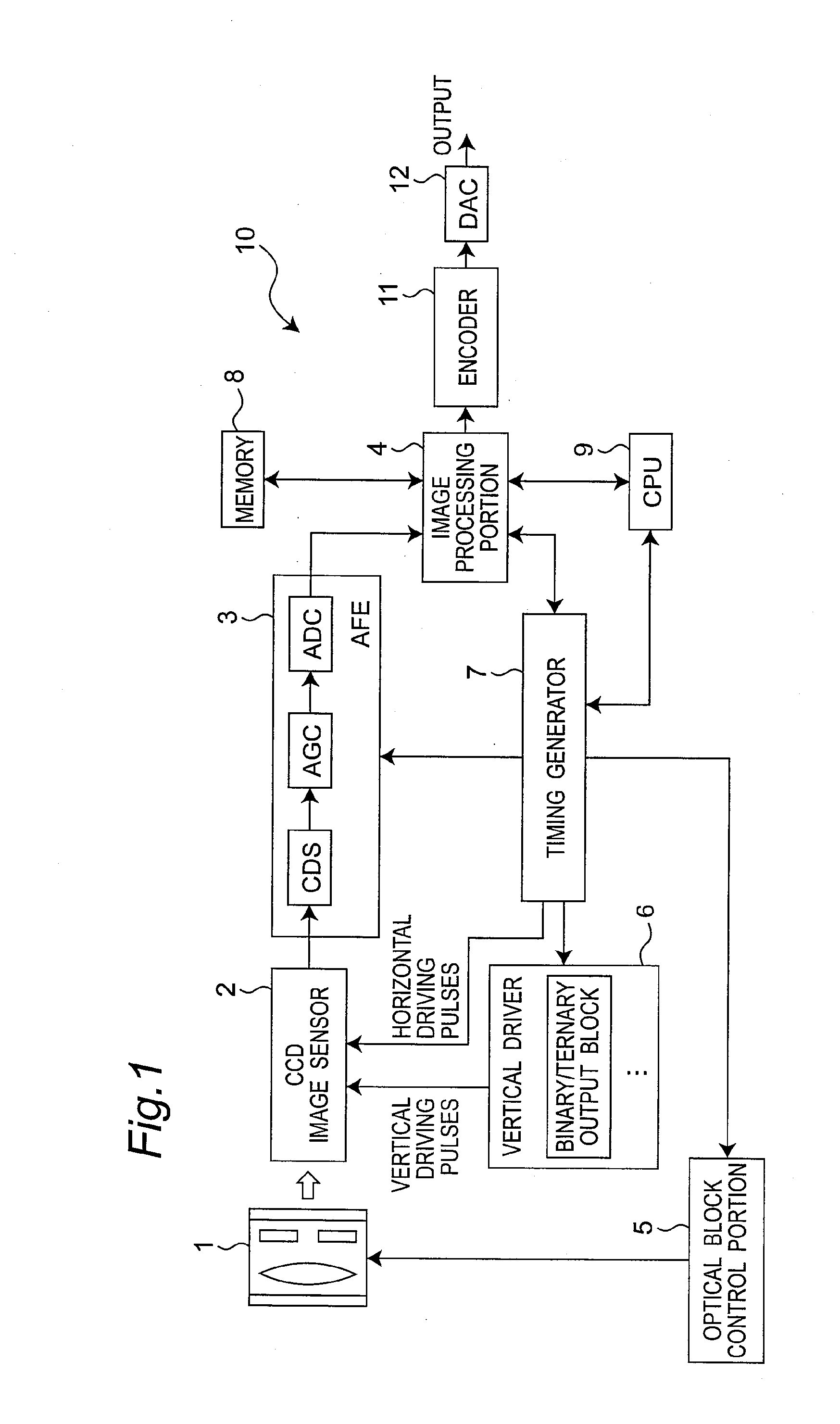 Image sensor driving apparatus