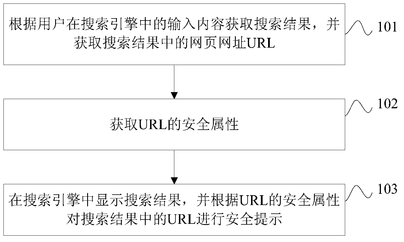 Method and device for displaying search result