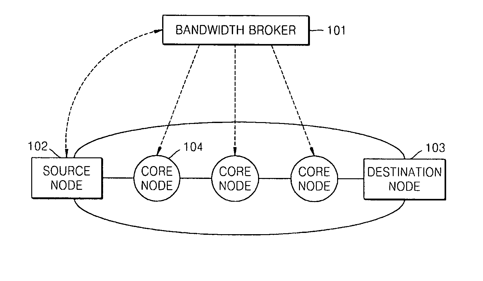 Network resource provisioning method for bandwidth guarantee per flow