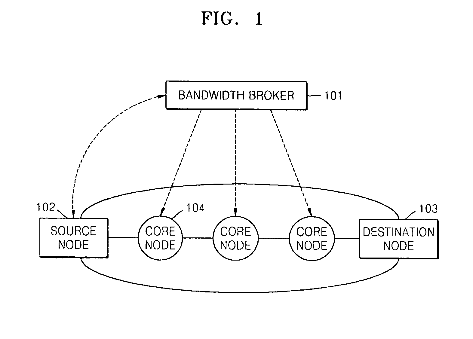 Network resource provisioning method for bandwidth guarantee per flow