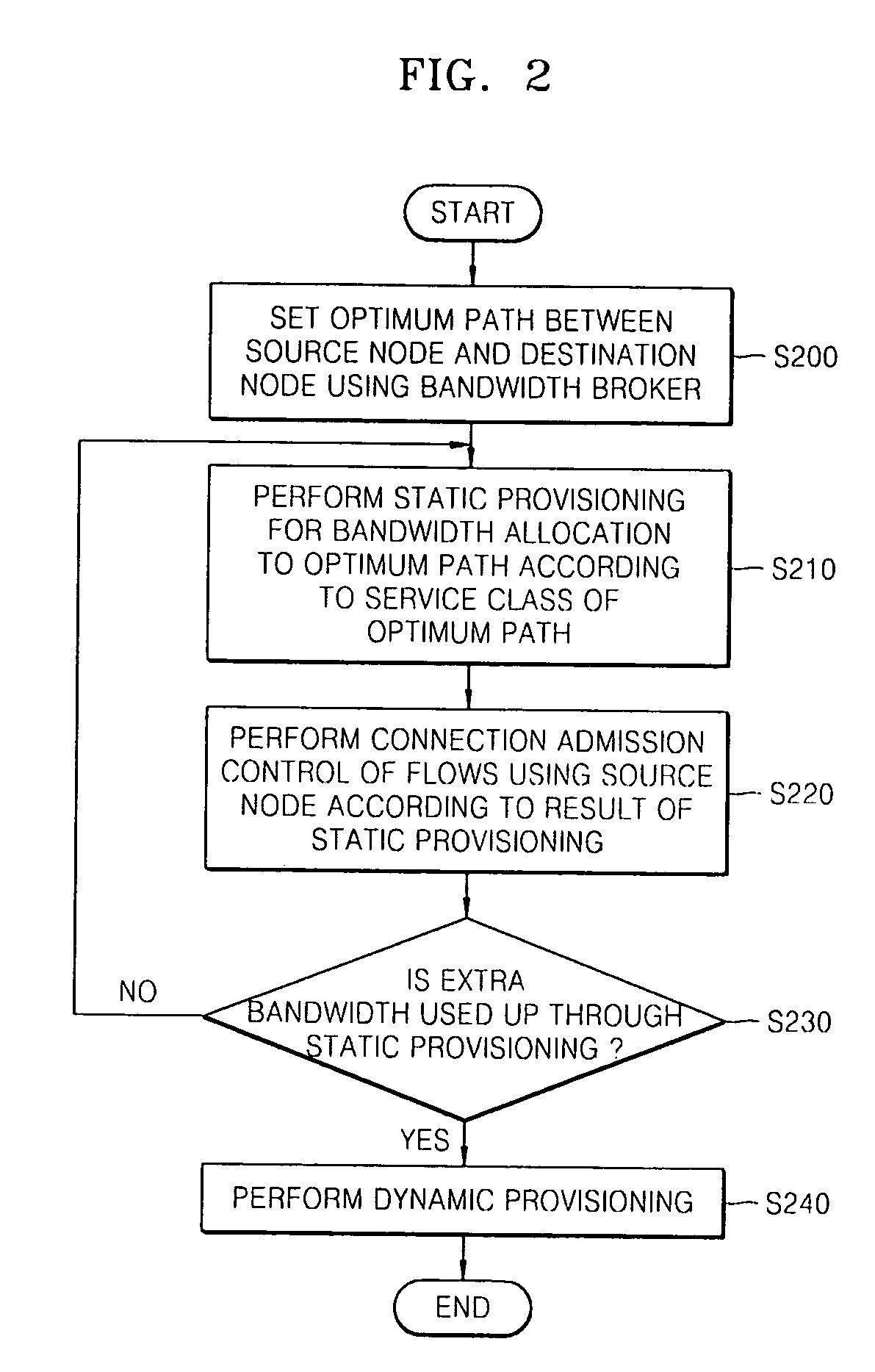 Network resource provisioning method for bandwidth guarantee per flow