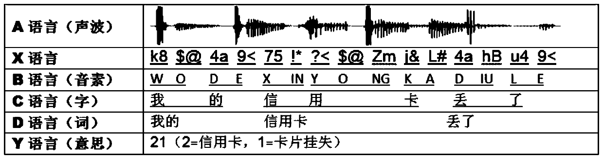 End-to-end control method and control system based on natural intelligence