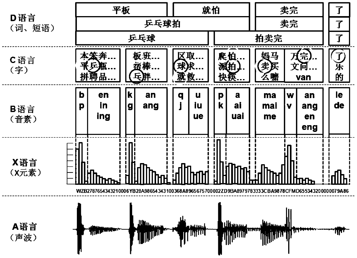 End-to-end control method and control system based on natural intelligence