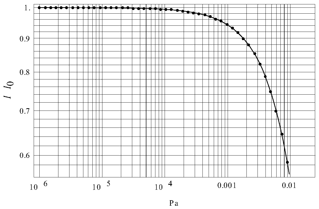 A vacuum design method for sealed cesium beam tube