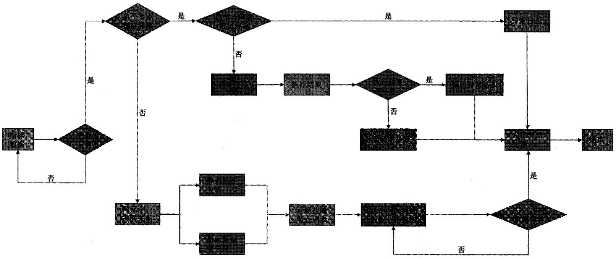 Mobile network failure hidden danger intelligent positioning system