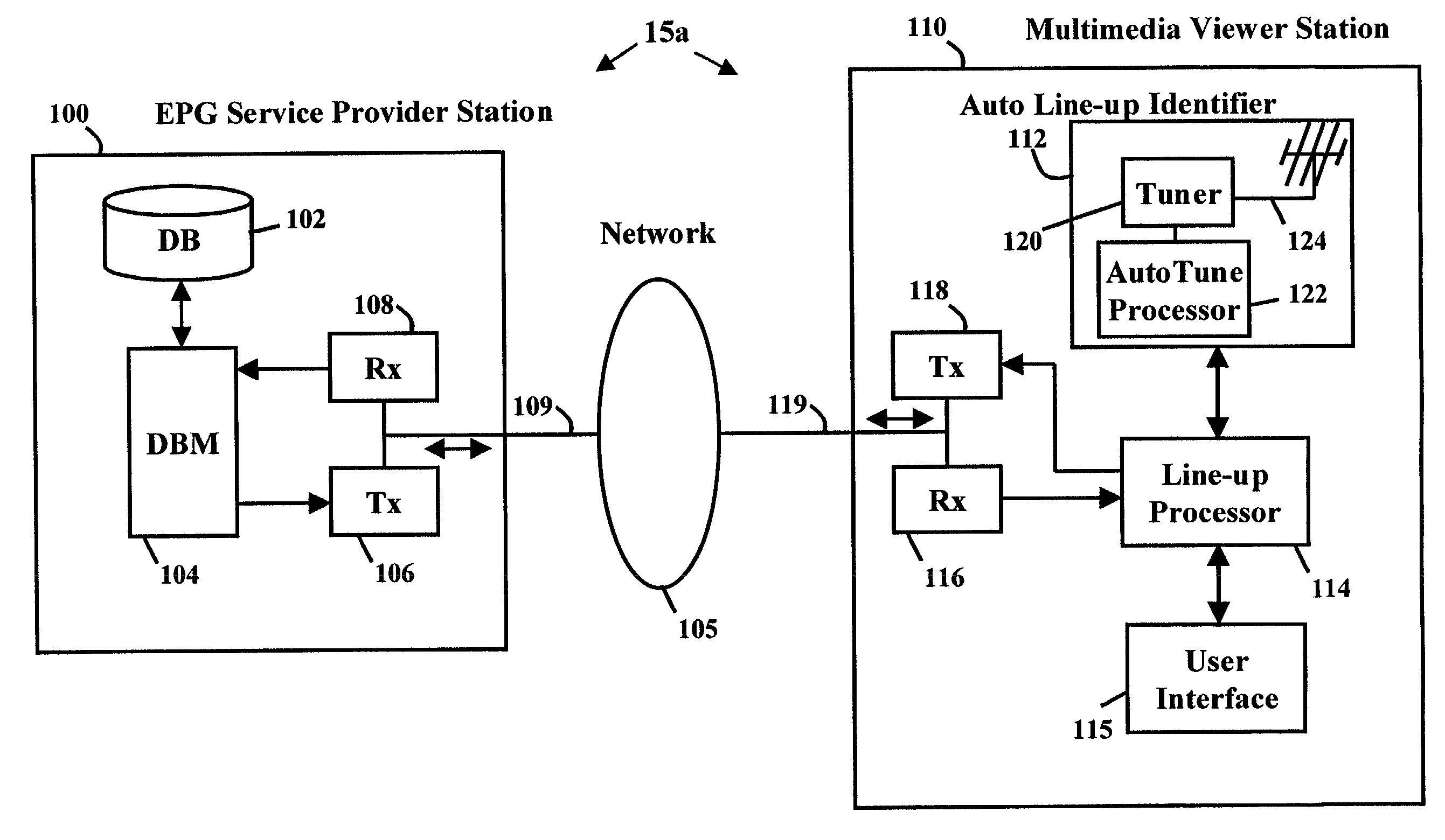 System, method and channel line-up processor for localizing an electronic program guide schedule