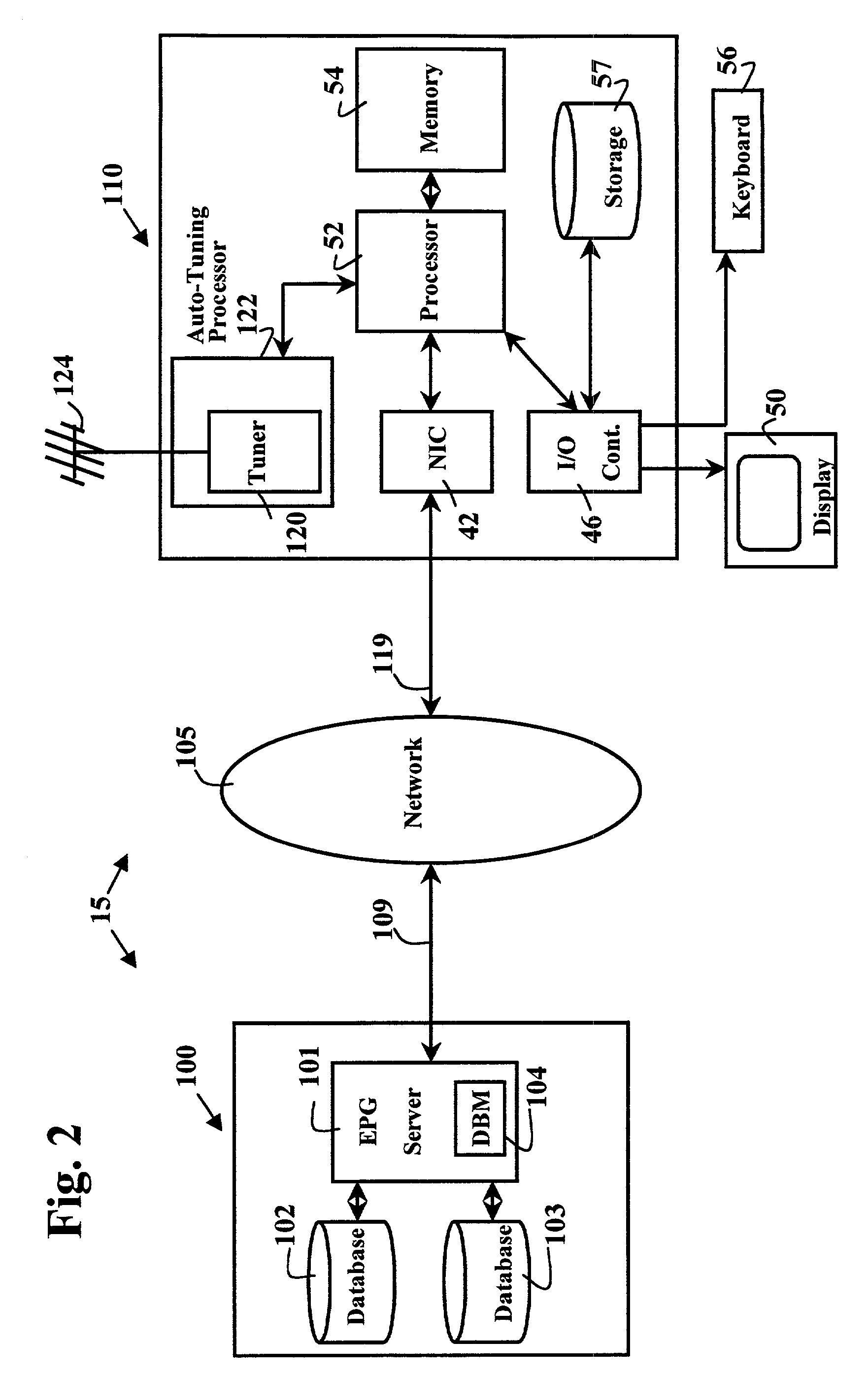 System, method and channel line-up processor for localizing an electronic program guide schedule