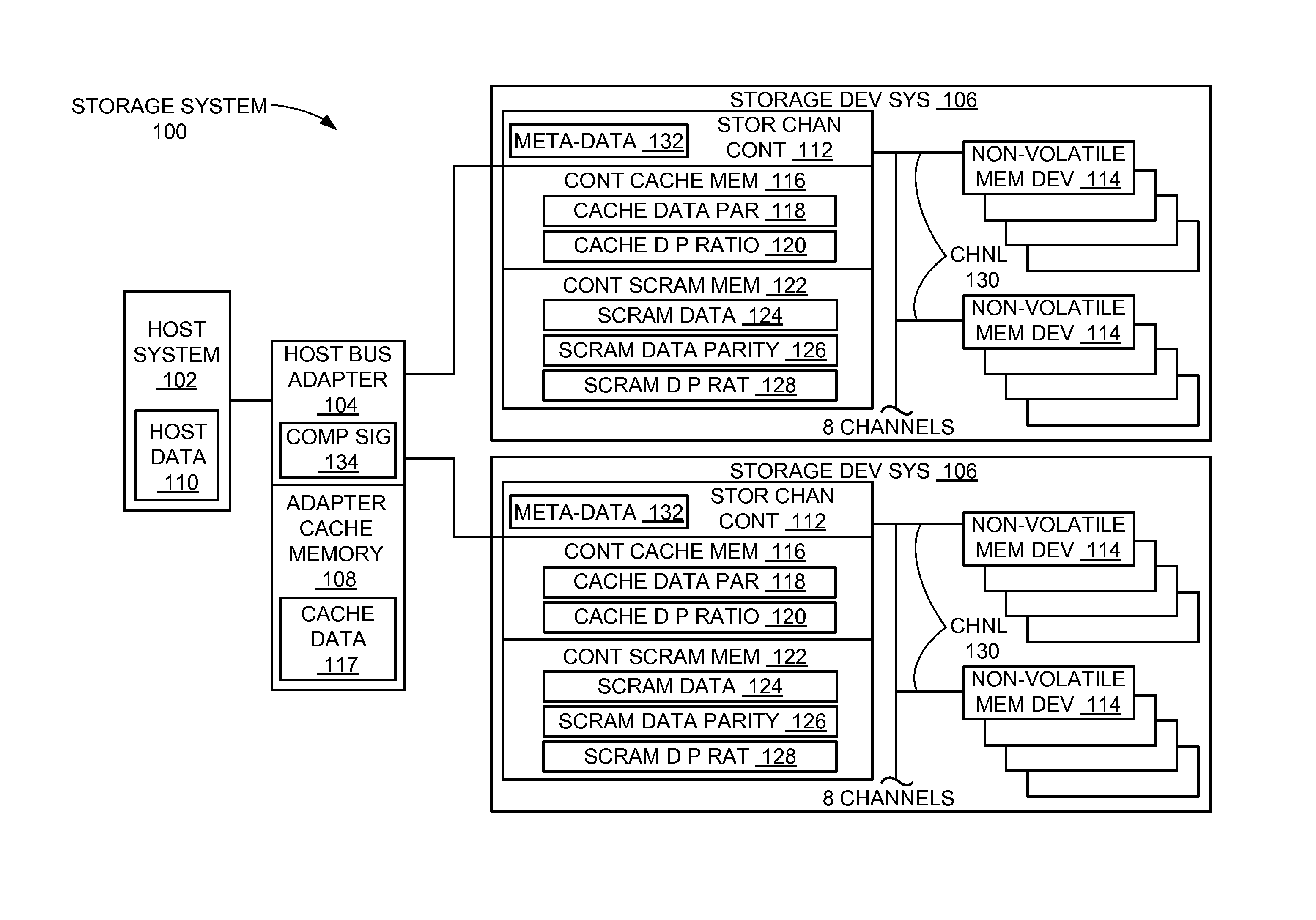 Data hardening in a storage system