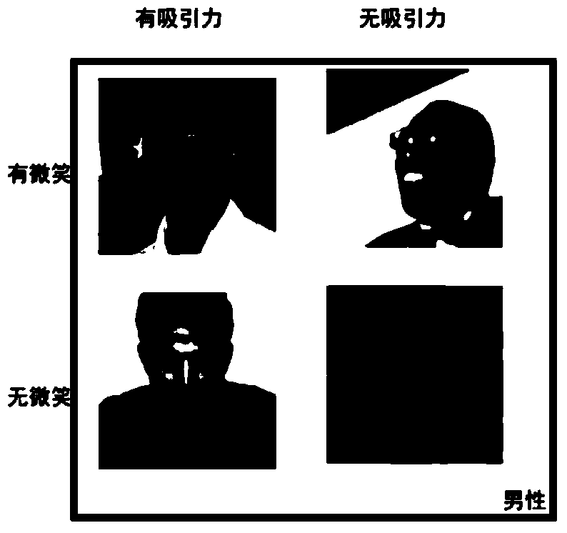 Face attribute recognition method based on multi-task deep learning