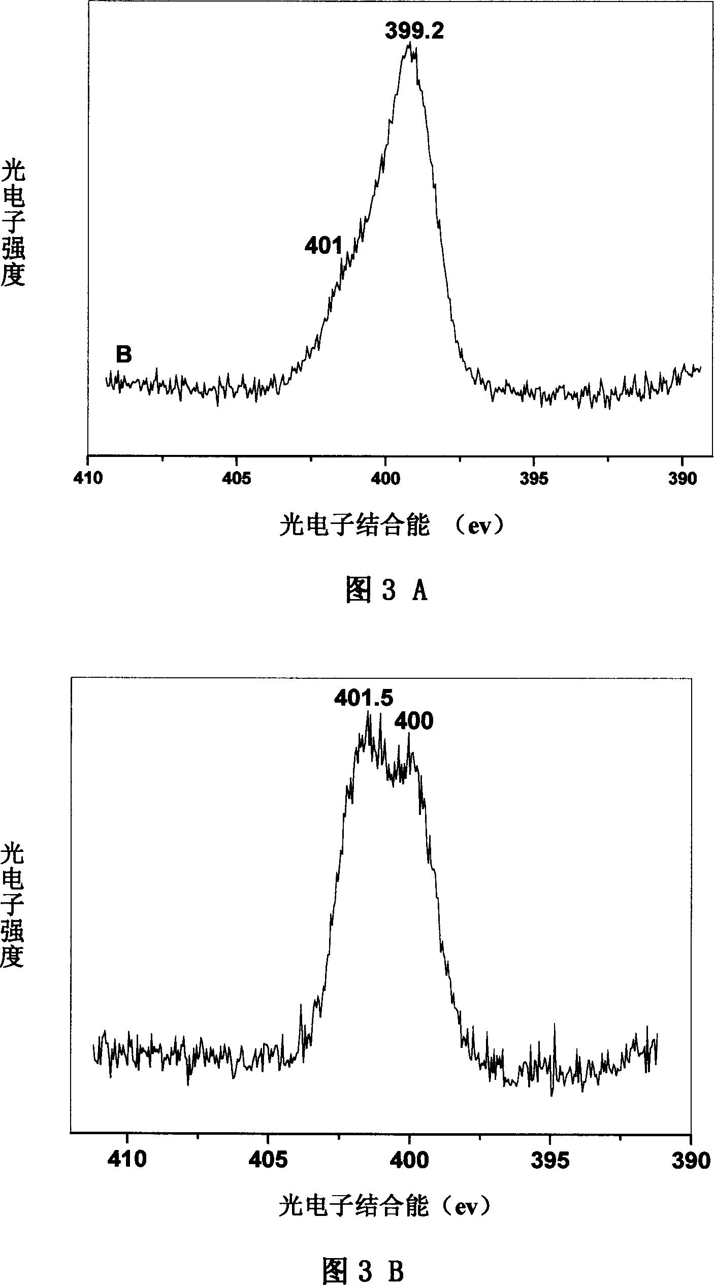 Surface grafting organic functional molecular nano silicon dioxide, and its preparing method