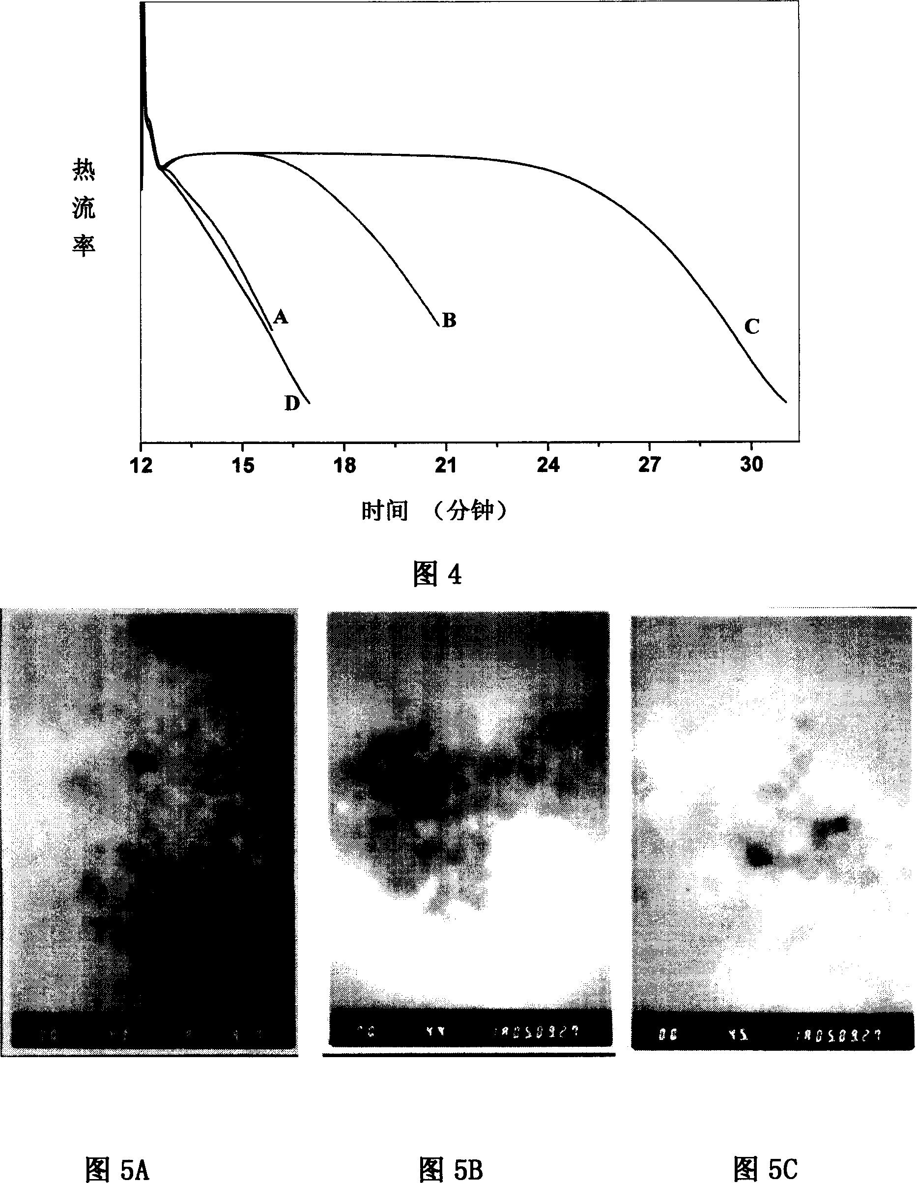 Surface grafting organic functional molecular nano silicon dioxide, and its preparing method