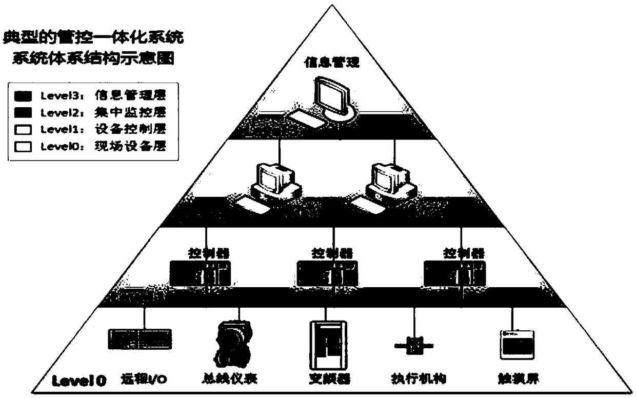 Heat power plant heating network monitoring system