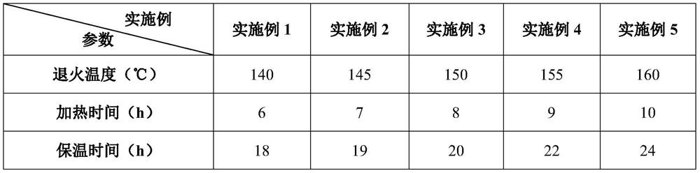 A Method for Eliminating Uneven Surface of Alloy Aluminum Coil