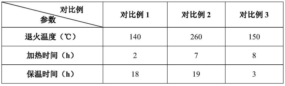 A Method for Eliminating Uneven Surface of Alloy Aluminum Coil