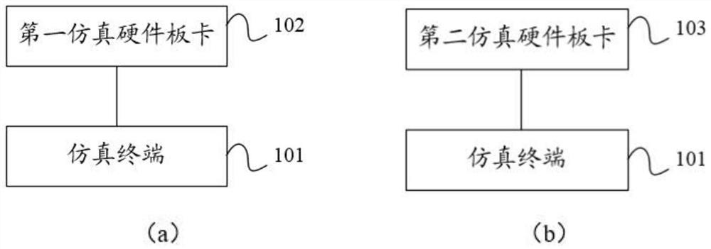 Equipment board card fault handling assessment method, device and system and storage medium