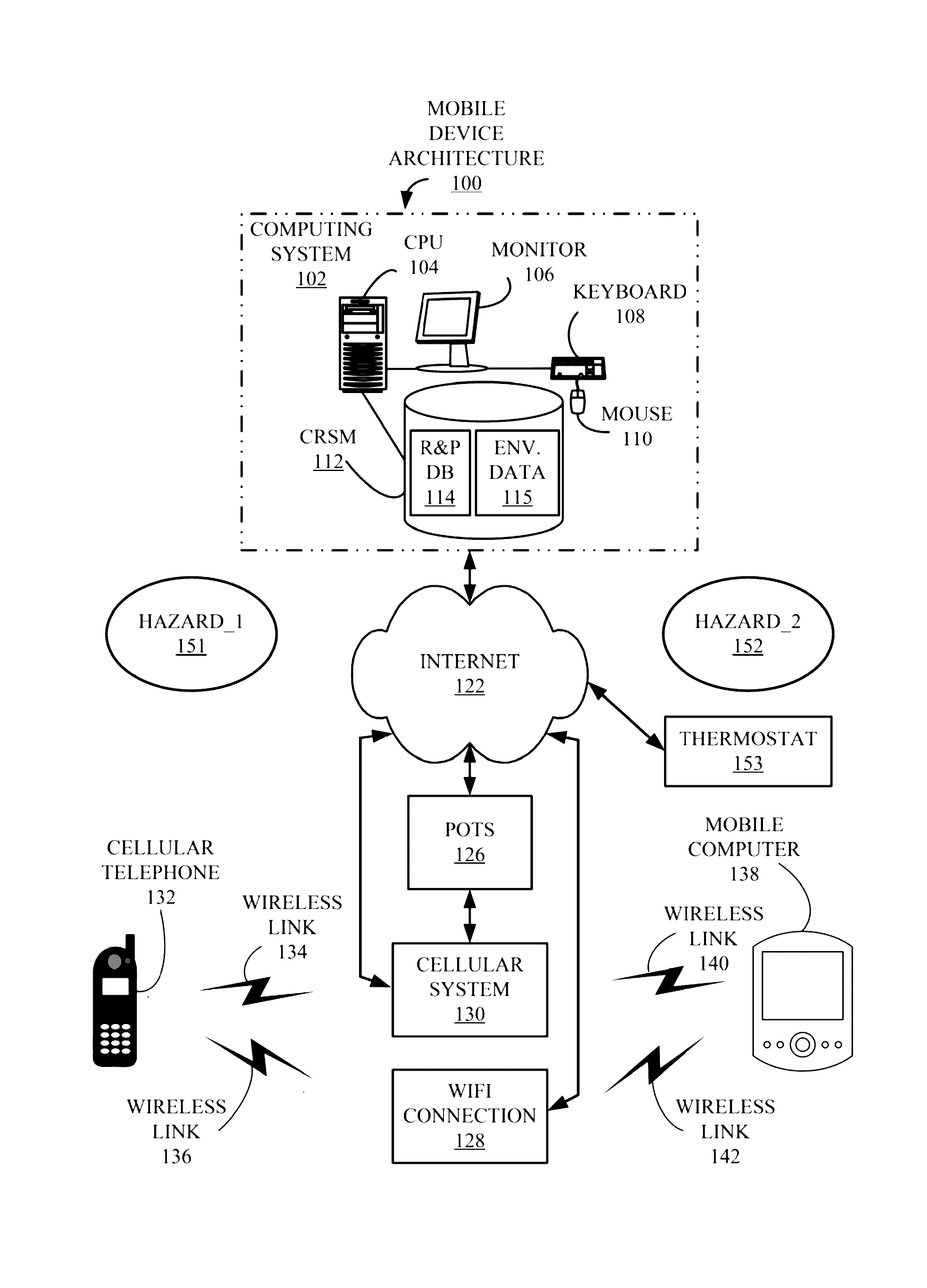 Automatic Self-Protection for a Portable Electronic Device