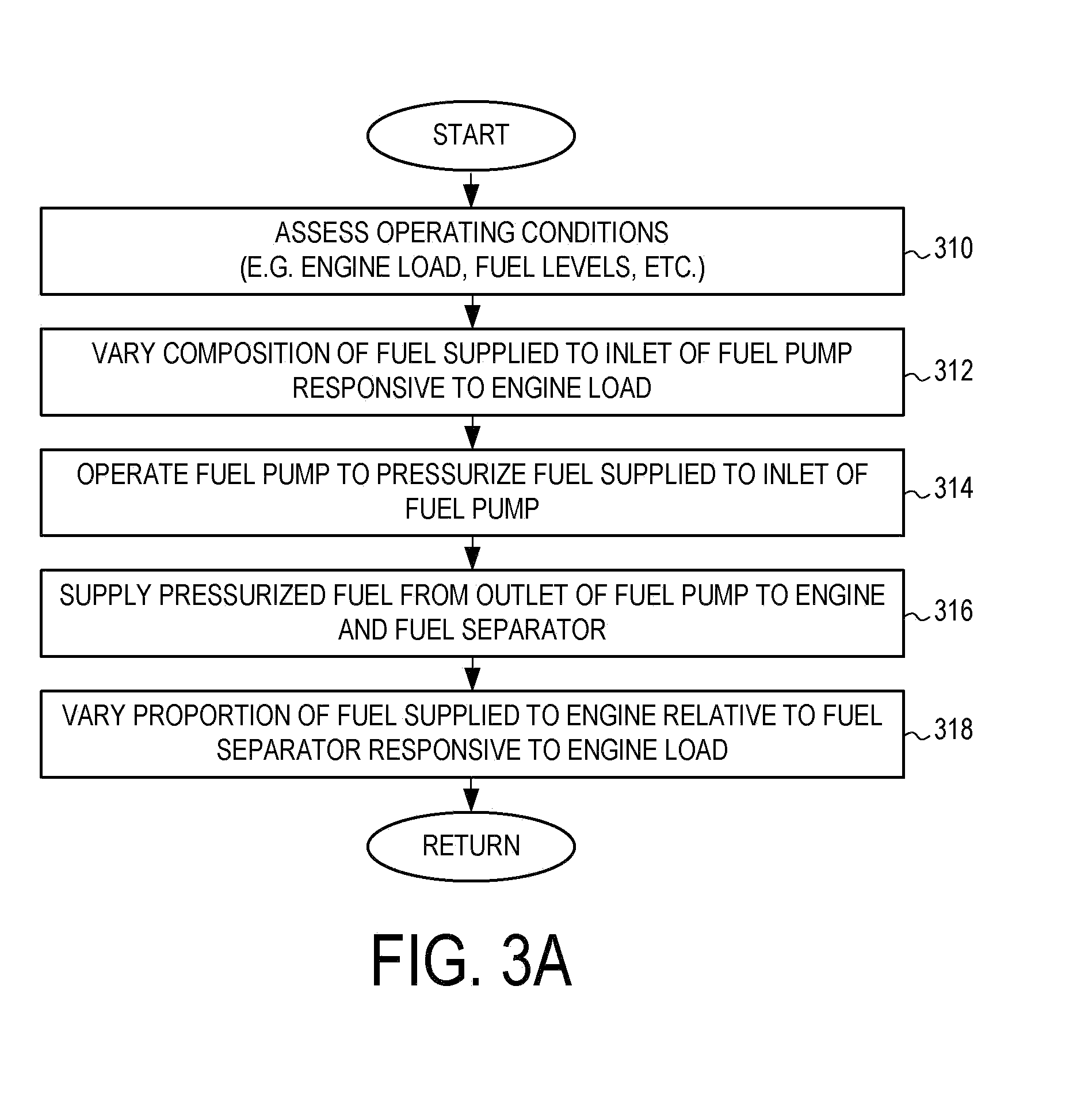 Fuel system for multi-fuel engine