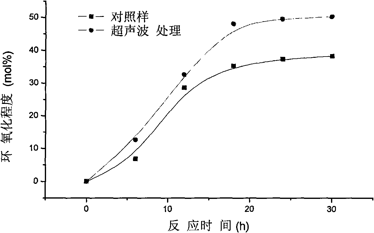 Method for preparing epoxidized natural rubber