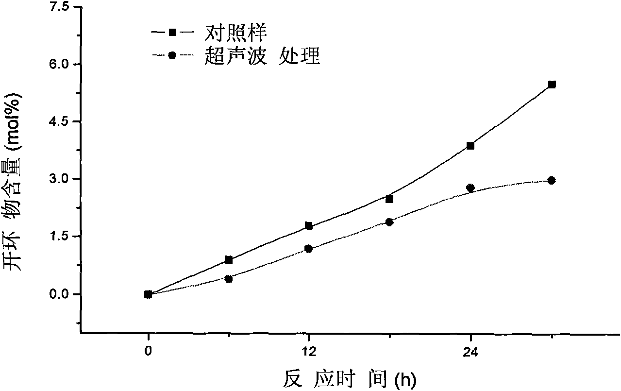 Method for preparing epoxidized natural rubber