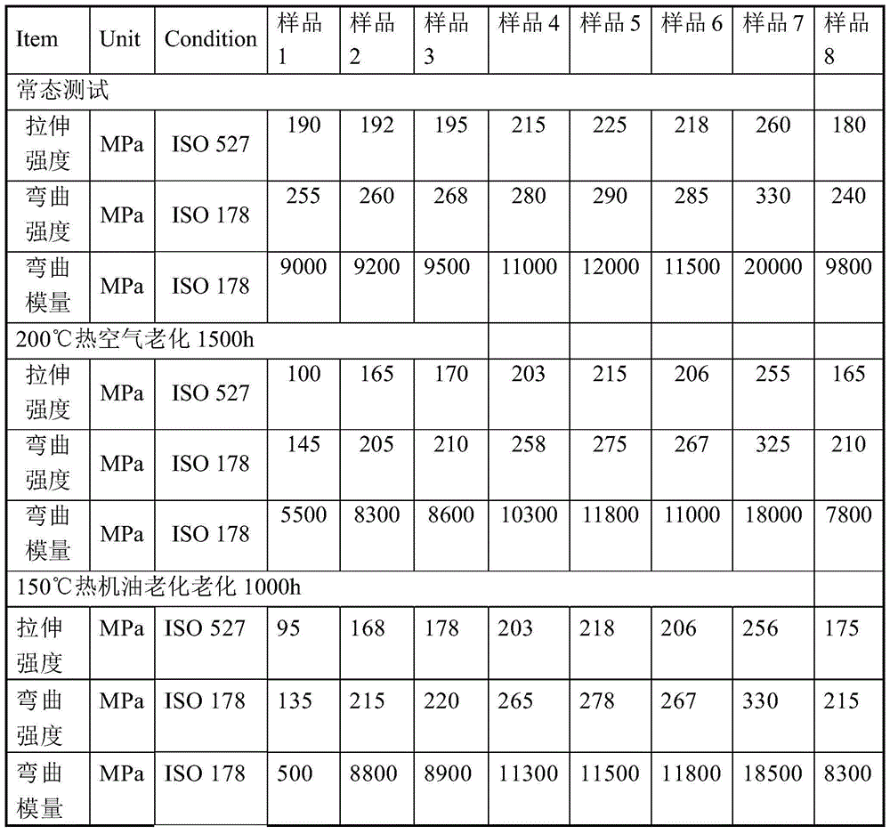 Low-moisture-absorption long-term heat-resistant aging-resistant polyamide composition and preparation method thereof