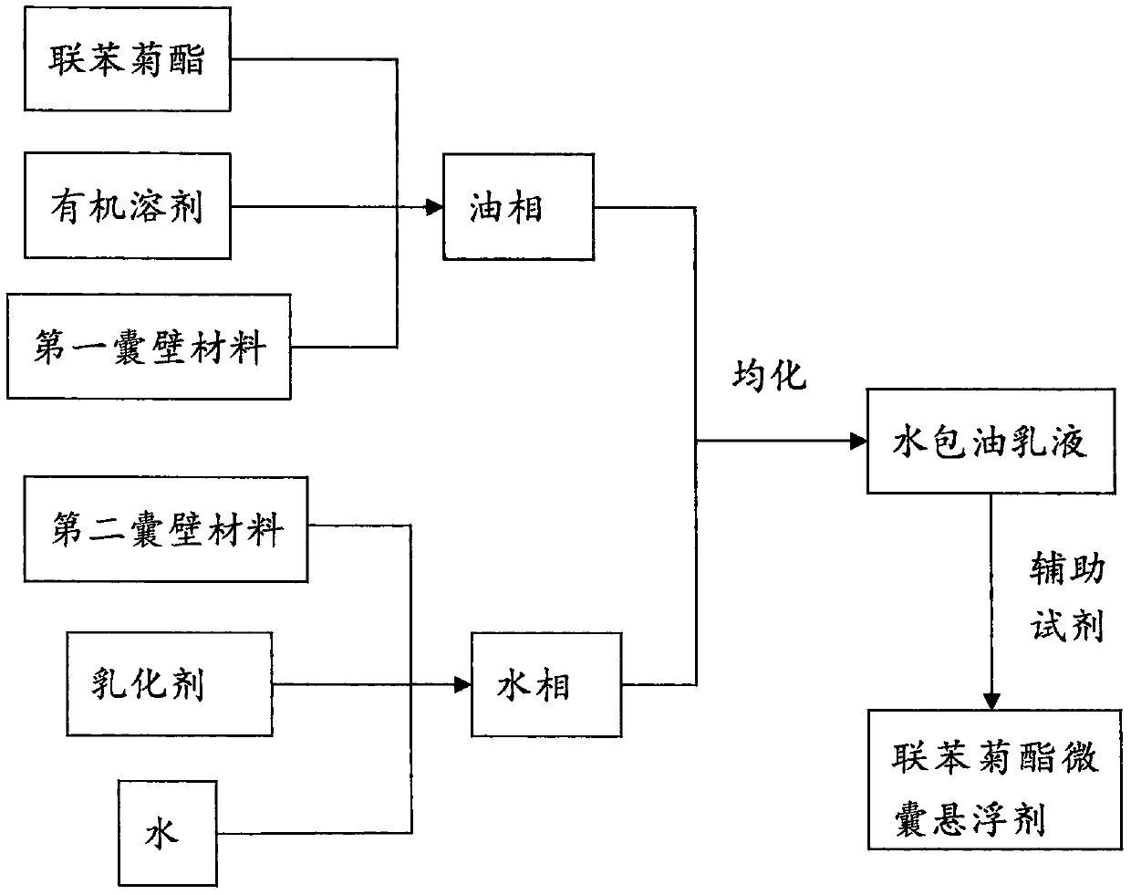 Novel seed treatment microcapsule suspension-suspension agent, preparation method and applications thereof