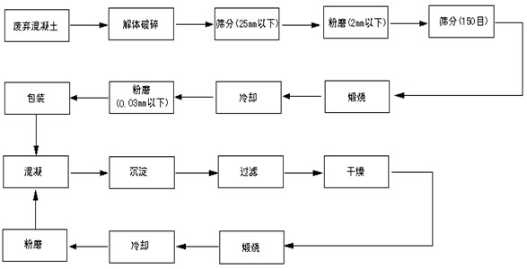 Regenerative coagulant, and preparation method and using method thereof