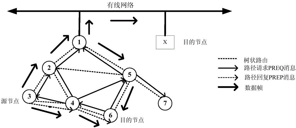 HWMP-based double route cooperation method