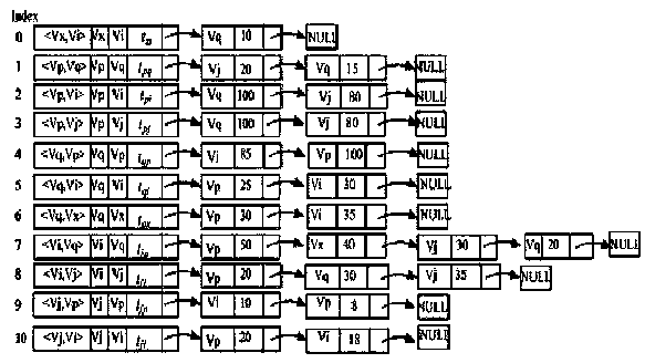 Method for monitoring road conditions in real time based on simplified road network model