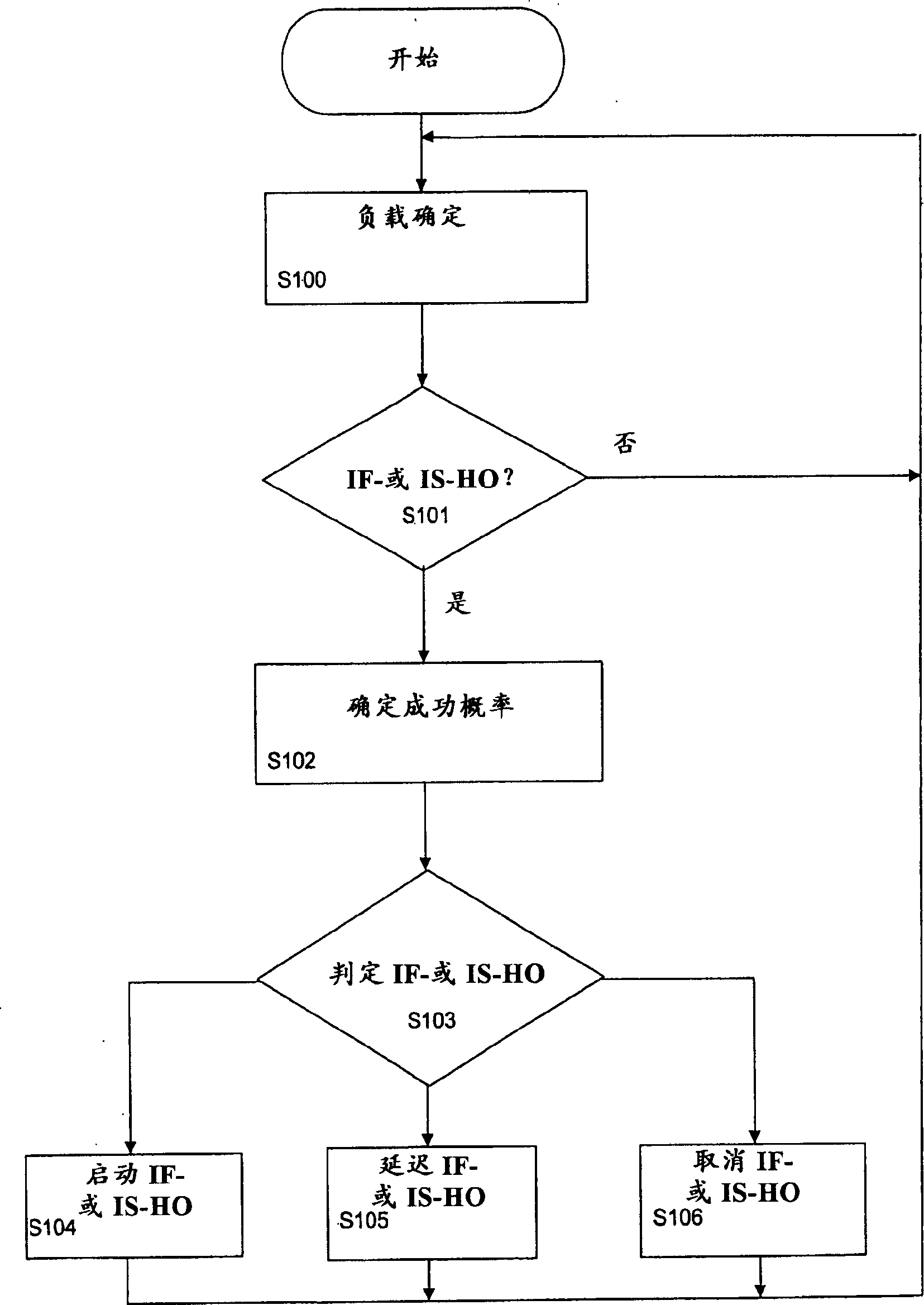 Method and network element for controlling handover