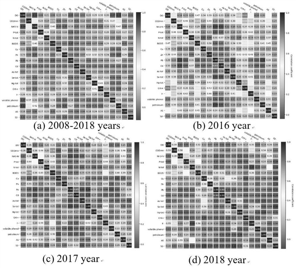 Watershed pollution traceability prediction method and device based on artificial intelligence