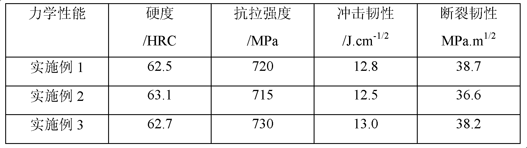 Compound processing method of boron-containing high-speed steel roller material