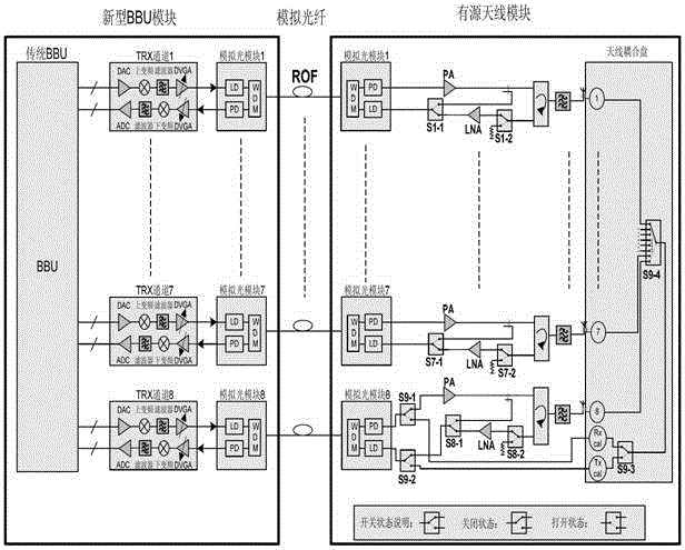 ROF-based novel base station feedback receiving and transmit-receive calibrating multiplexing circuit