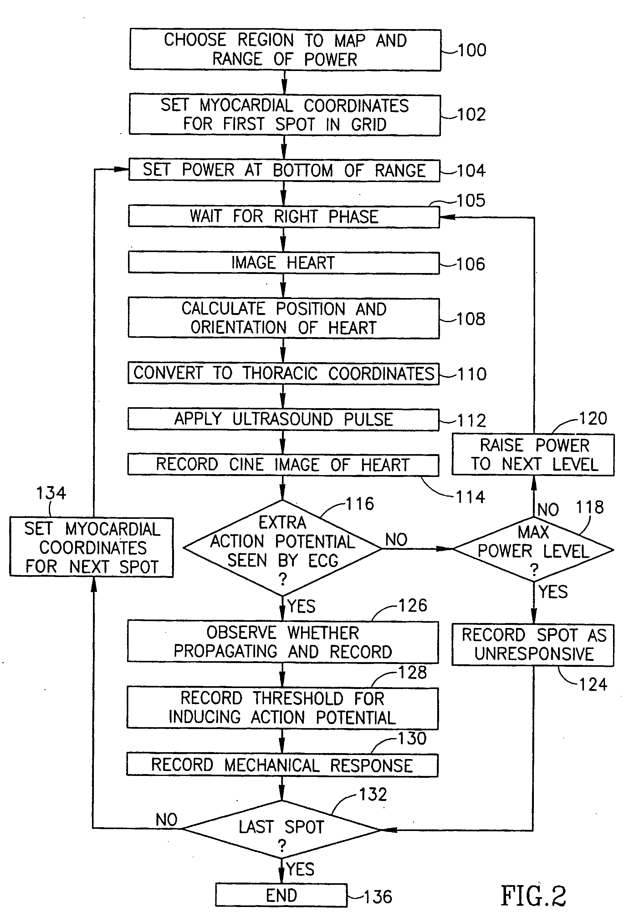 Ultrasound cardiac stimulator