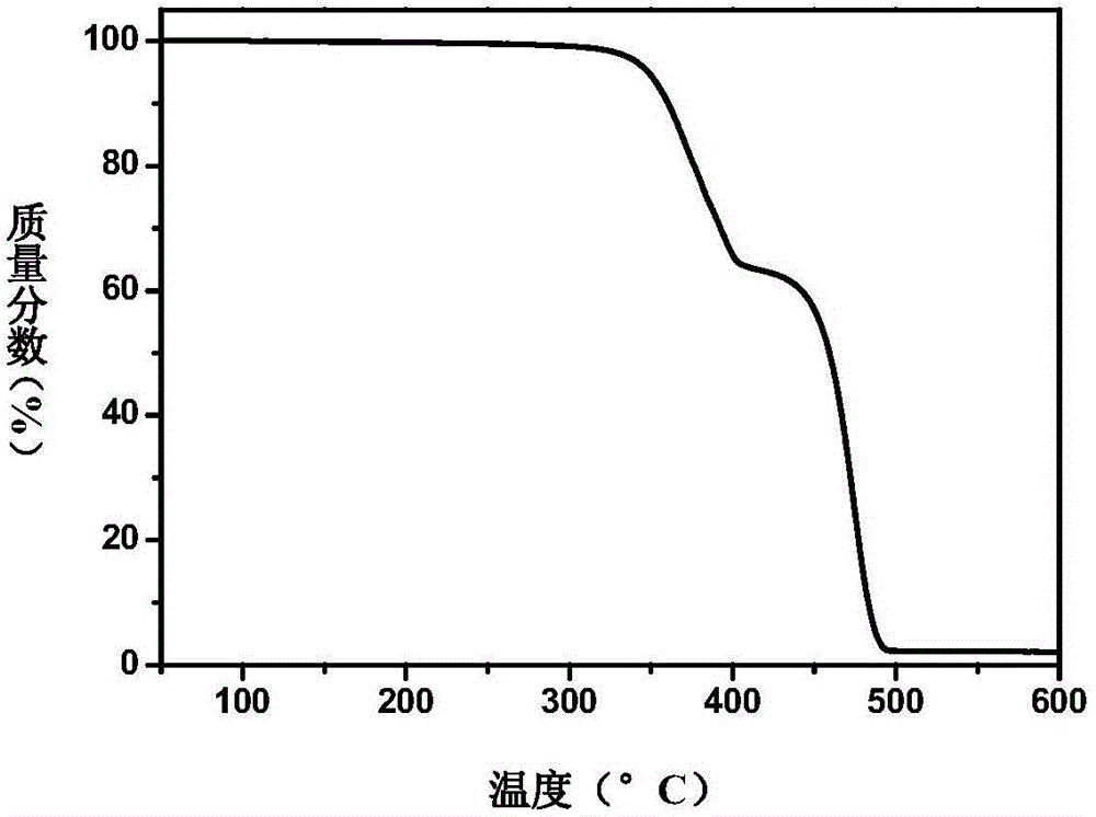 Polypropylene-polyester-carbon nano tube ternary composite alloy and preparation method thereof