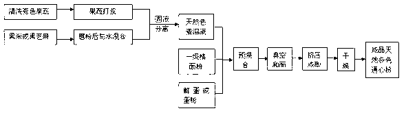 Processing method of natural multi-color macaroni