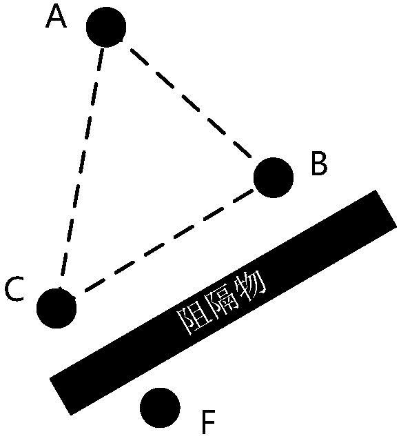 Wireless networking routing testing method and system based on MESH network