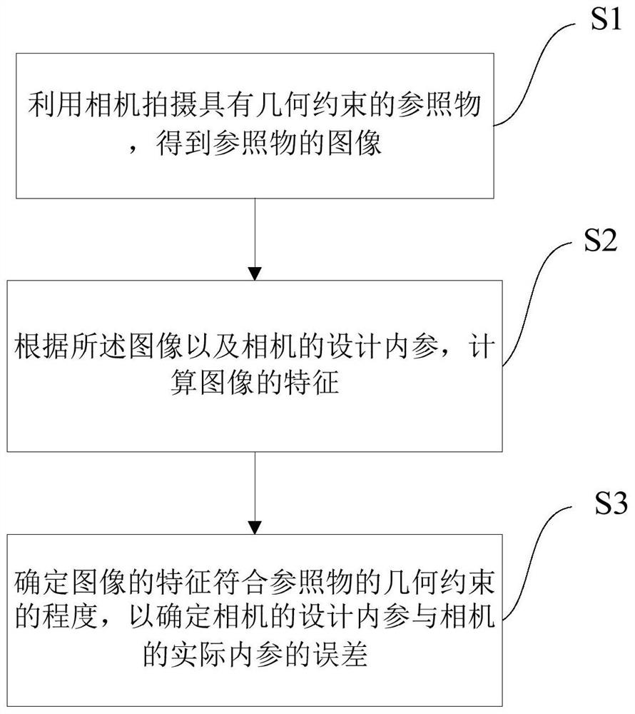 Method, system, device and storage medium for determining camera intrinsic parameter error