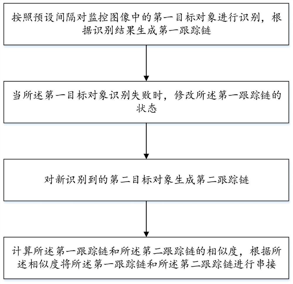 Multi-target tracking method and system based on tracking chain