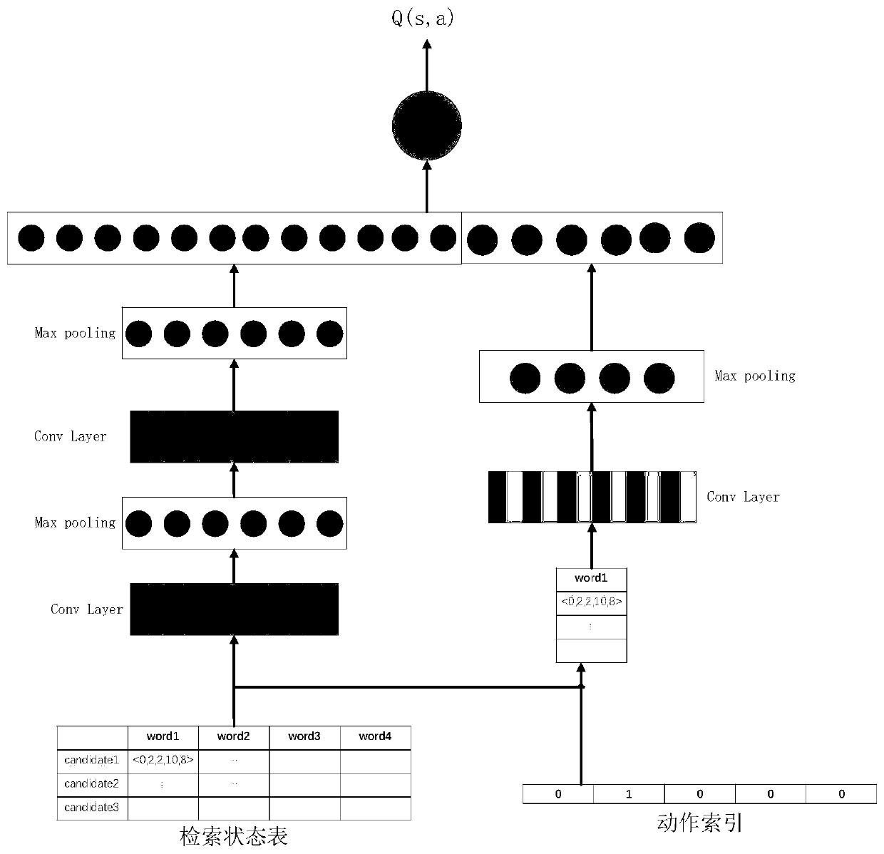 Entity Translation Method Based on Web Retrieval