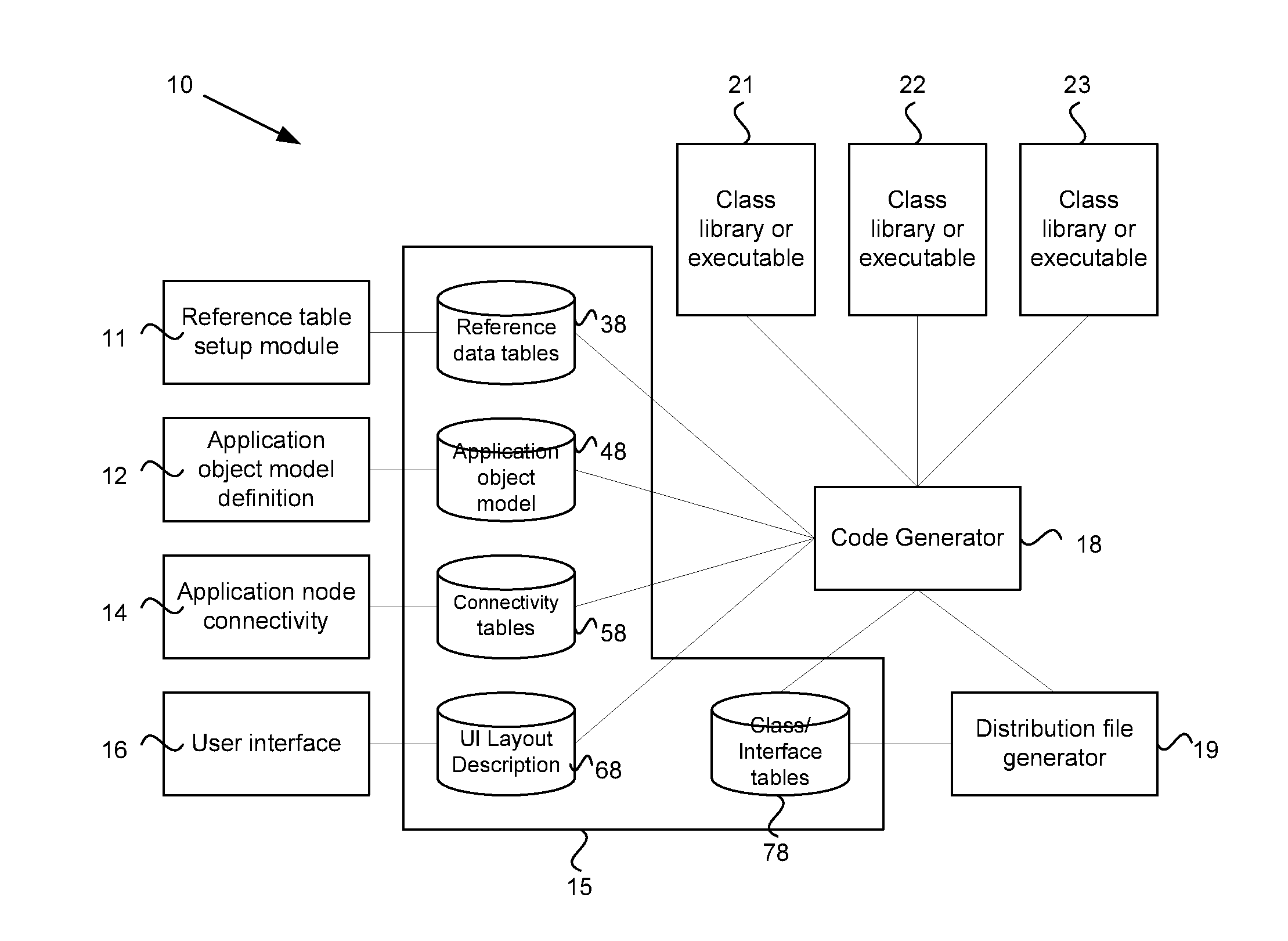 System and method for pervasive software platform-based model driven architecture application generator