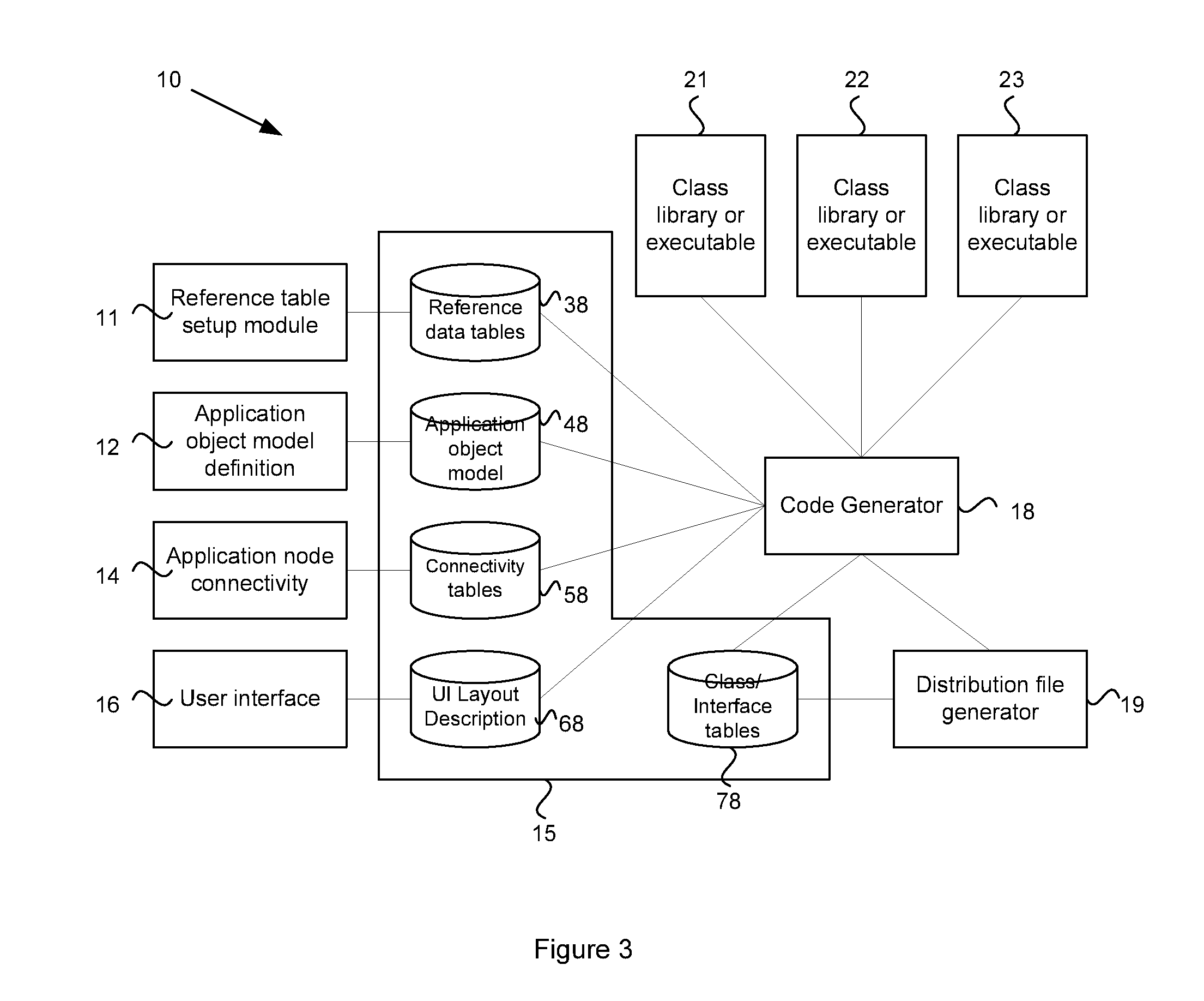 System and method for pervasive software platform-based model driven architecture application generator