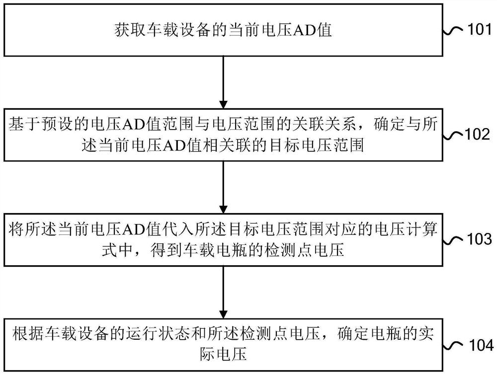 Vehicle storage battery monitoring method, device and equipment and storage medium