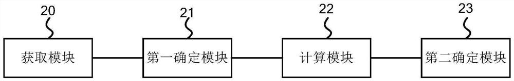 Vehicle storage battery monitoring method, device and equipment and storage medium